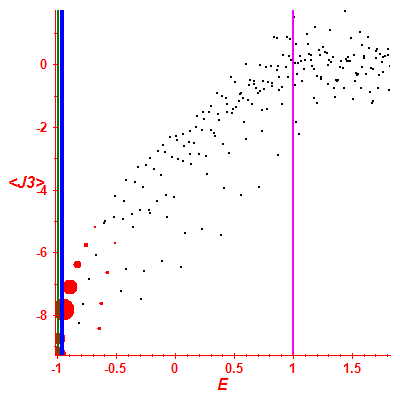 Peres lattice <J3>